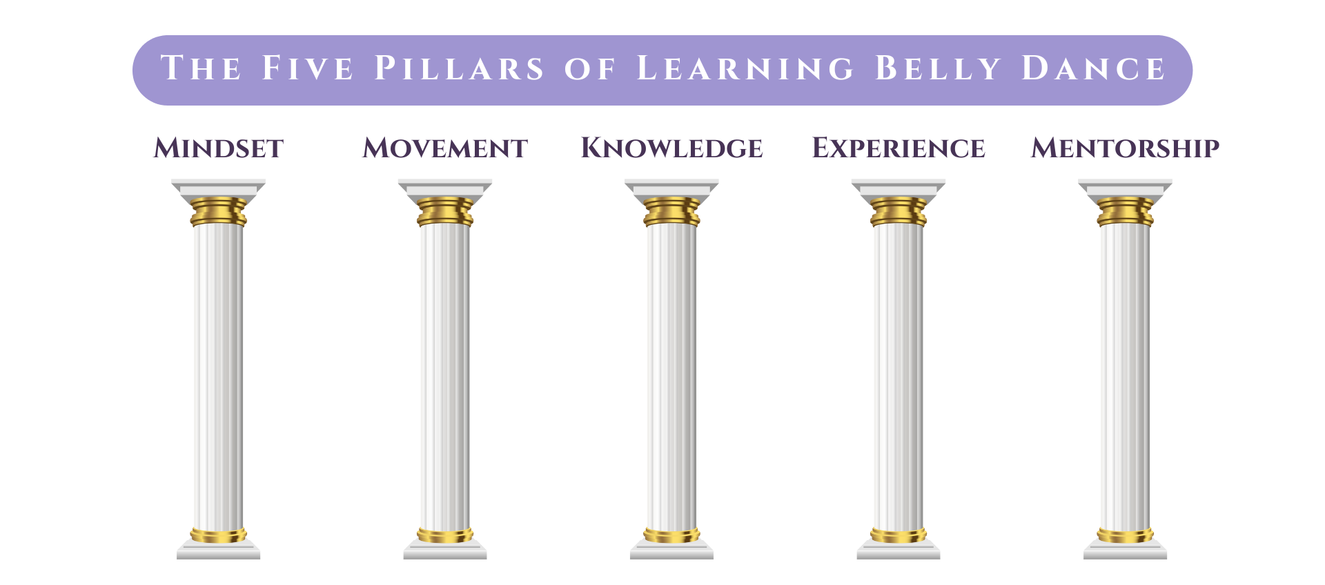Five Pillars of Learning Belly Dance with Ahlam Academy